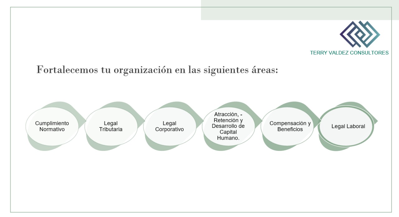 Nuestros Servicios